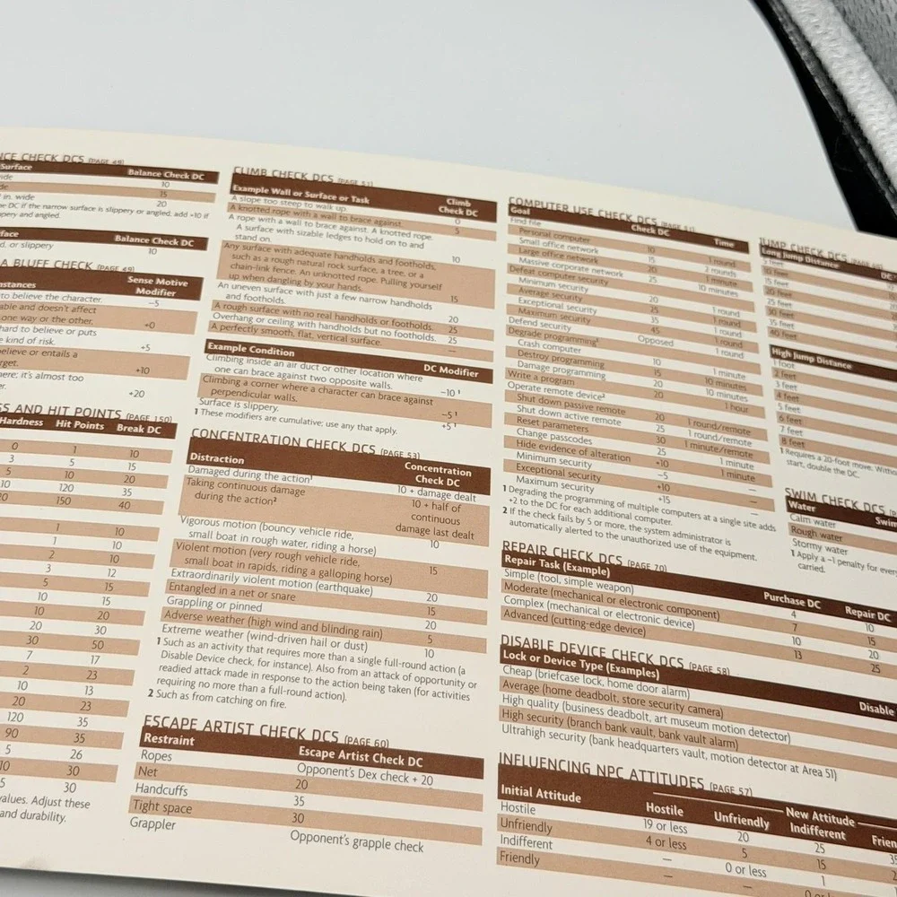 D20 Modern GM Screen Wizards Of The Coast Rules Reference Trifold Game